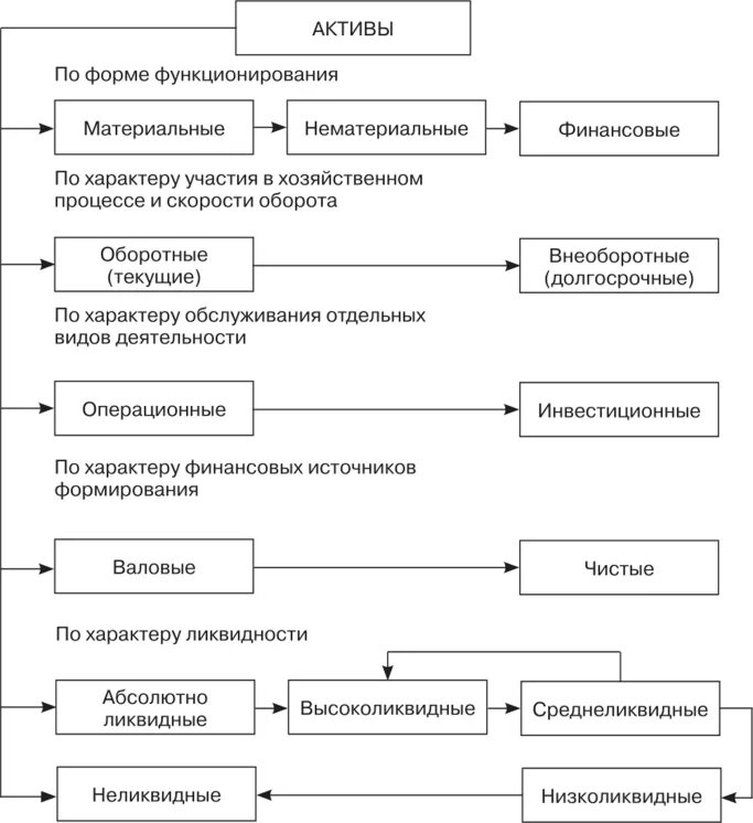 Типы активов. Виды материальных активов предприятия. Состав материальных активов. Материальные Активы примеры. Материальные и нематериальные Активы организации.