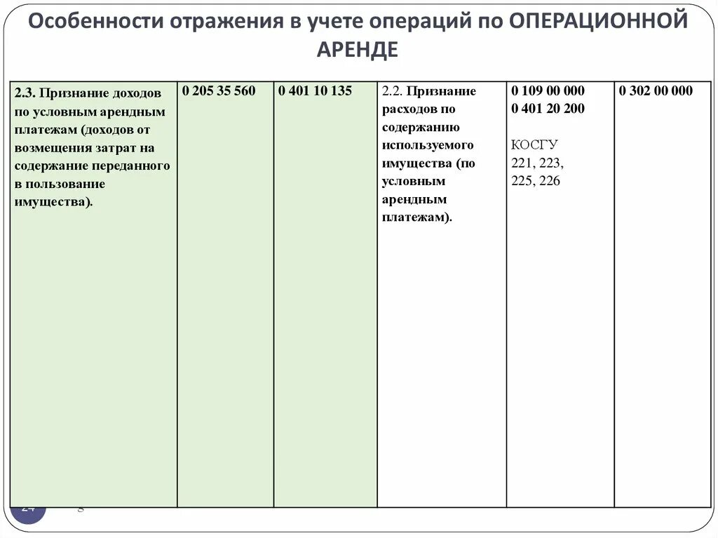 Пример операционной аренды. Пример учета операционной аренды. Проводки по операционной аренде. Операционная аренда в бюджетном учреждении. Аренда бюджетный учет