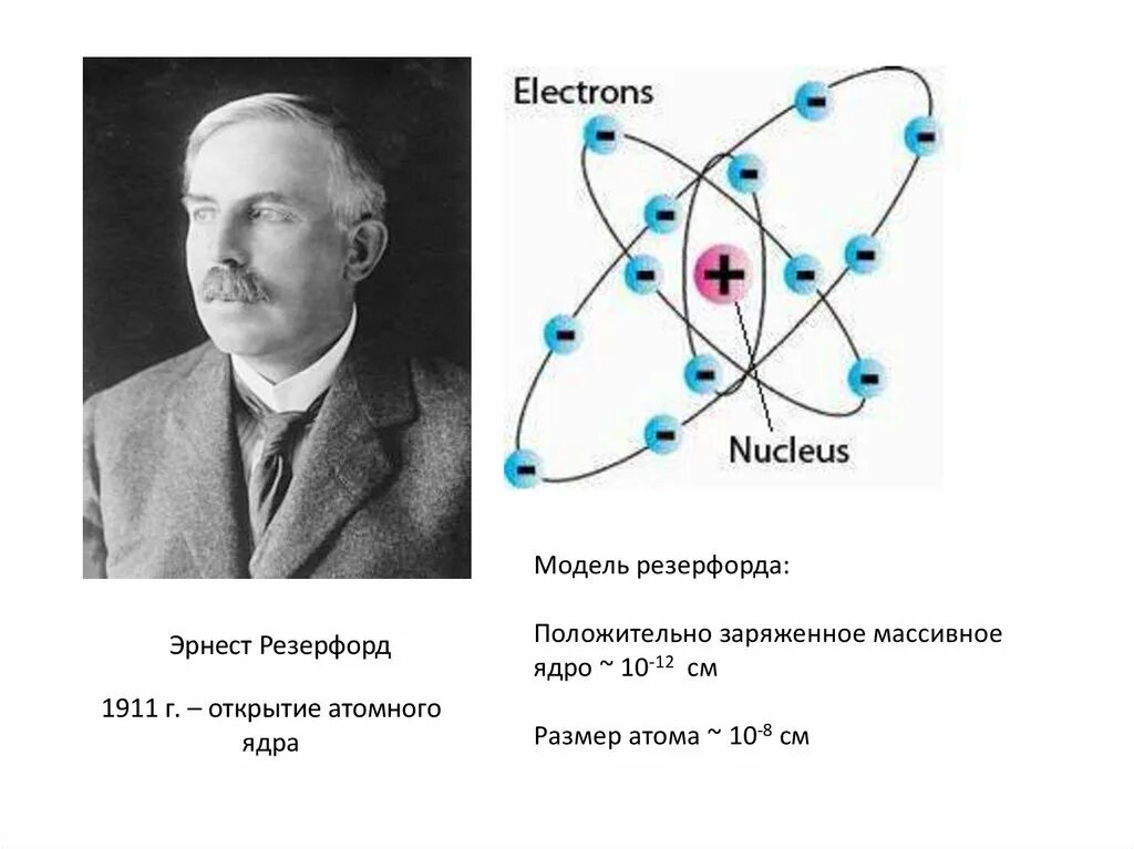 Ядерная физика атомное ядро. Открытие атомного ядра Резерфордом. Резерфорд диаметр атомного ядра.