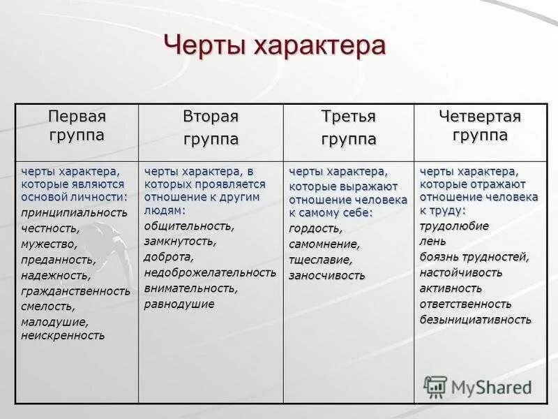 Описание характер человека рассказ. Как описать черты характера. Описание характера человека примеры. Характеристика характера человека пример. Черты характера личности.