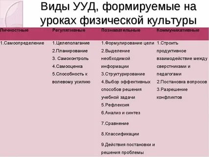 Ууд по физической культуре