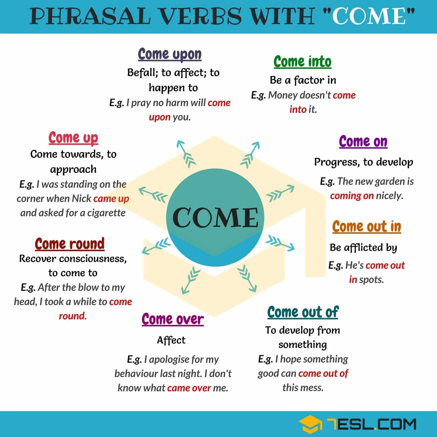 Verbs with out 2. Фразовый глагол come. Come on Фразовый глагол. Come with Фразовый глагол. Фразовые глаголы в английском языке.