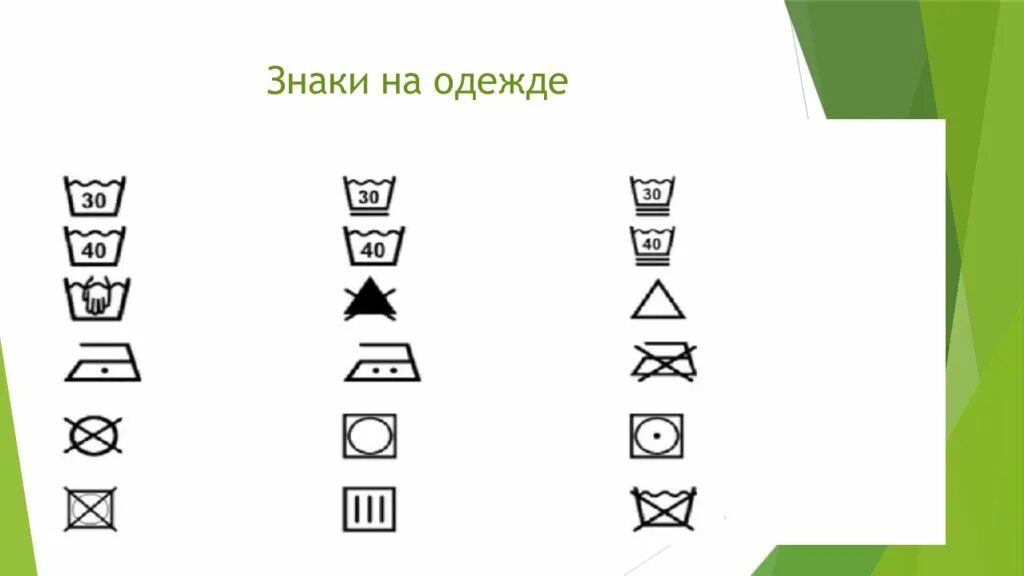 Впр окружающий мир задание 7 знаки. Знаки на одежде. Знаки ВПР. Подготовка к ВПР знаки на одежде. Знаки ВПР по окружающему миру.