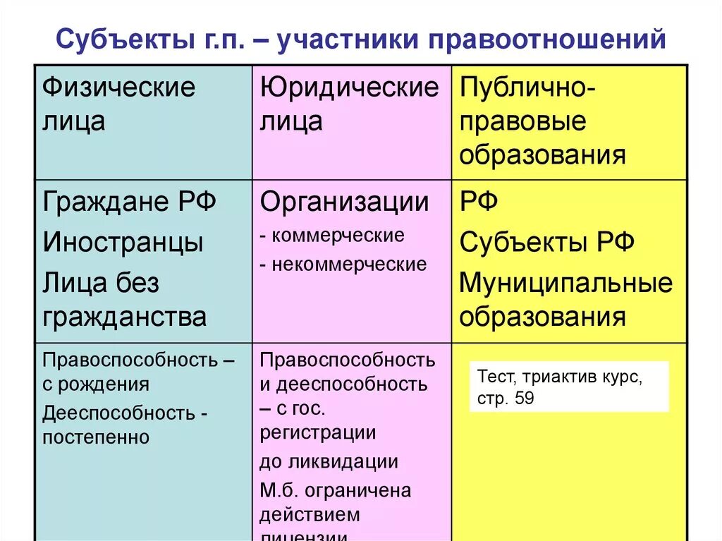 Субъекты правоотношения публично правовые субъекты