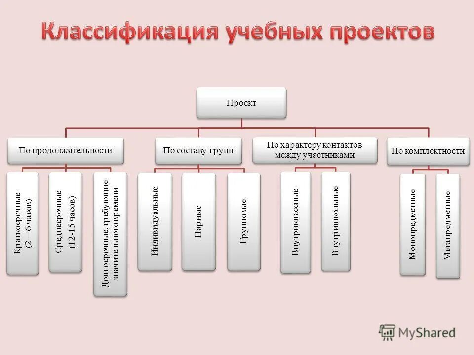 состав и классификация педагогических наук. формы ассоциативного научения. индивидуальные тактические действия гандболиста схема. классификация индивидуальных действий. классификация средств индивидуальной защиты по предназначению.