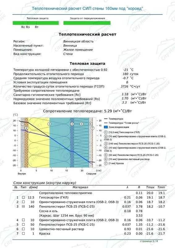 Расчет сип калькулятор. Теплорасчет стены калькулятор. теплотехнический расчет толщины наружных стен. теплотехнический расчет сэндвич панели. теплотехнический расчет кровли.