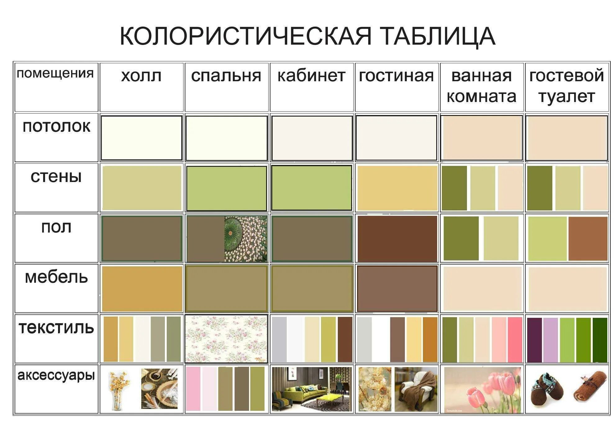Какой цвет сочетается с металликом. Колористическая таблица интерьера кухни. сочетание цвета пола и стен колористическая таблица. сочетаемость цветов в интерьере таблица. колористическая таблица дизайна интерьера.
