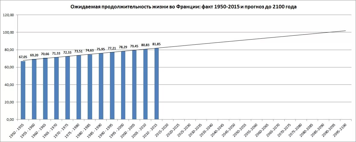 Сколько живет во франции. График Продолжительность жизни во Франции. Средняя Продолжительность жизни во Франции 2021. Средняя Продолжительность жизни в Германии. Средняя Продолжительность жизни в США.