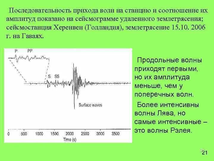 Первыми приходят волны. Как выглядят волны Рэлея на сейсмограмме. Угол прихода волны. Времена вступления p-волны на сейсмограмме. Время между регистрацией землетрясения и прихода волны.