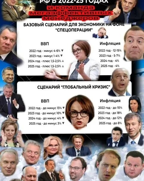 31 января 2025 года. Россия 2025 год. Россия в 2025 году прогноз. Русь 2025.
