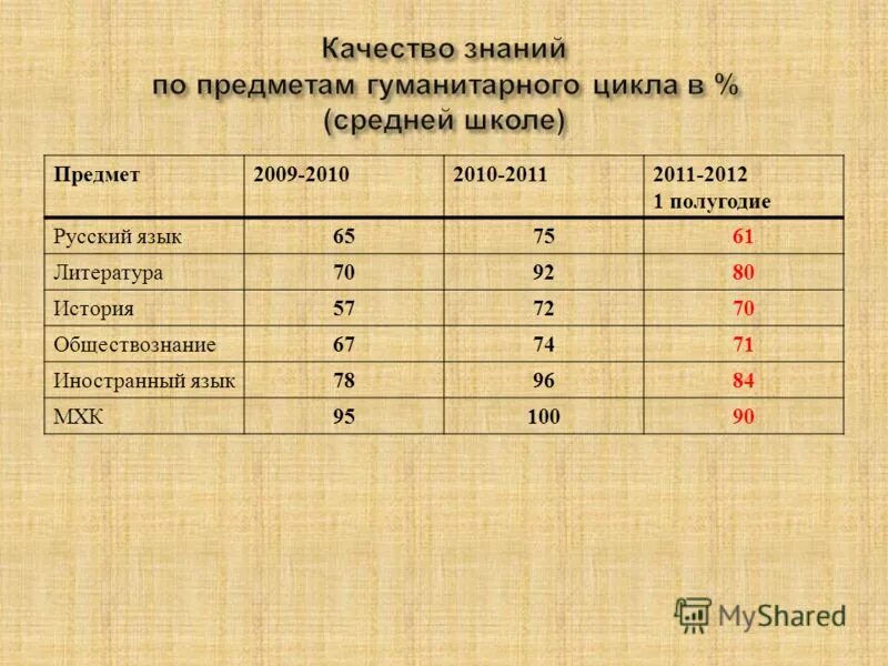 полугодовая по русскому языку 9 класс. контрольная работа по русскому языку класс за 1 четверть. русский язык 8 класс тесты. тест по русскому языку 2 класс. итоговая контрольная работа 6 класс итоговая.