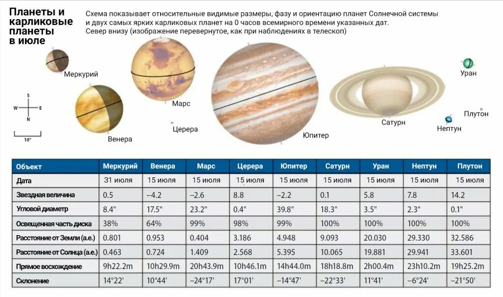 Расстояние от солнца до юпитера