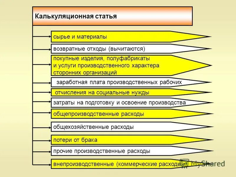 социальные нужды проводка