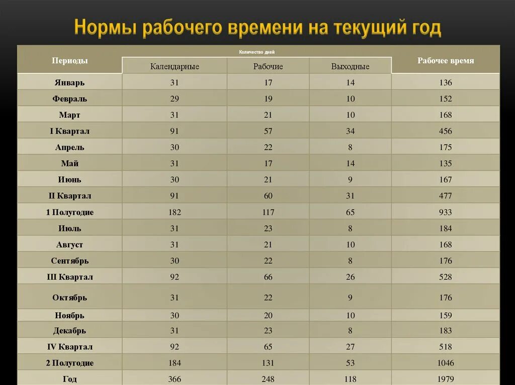 Ставка рабочего времени. Норма рабочего времени. Нормирование рабочего времени. Норматив рабочего дня. Таблица нормирования рабочего времени.