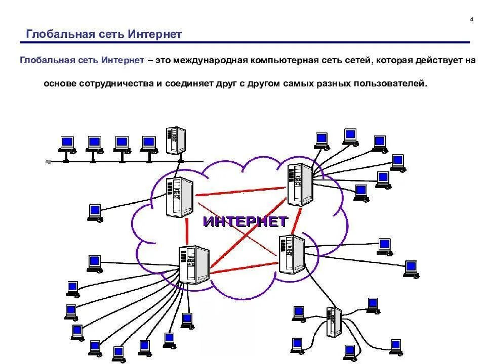 Технологии передачи и распространения информации. Глобальная вычислительная сеть схема. схема подключения к глобальной сети. схема подключения компьютера к глобальной сети. пакетная технология передачи информации в глобальной сети схема.
