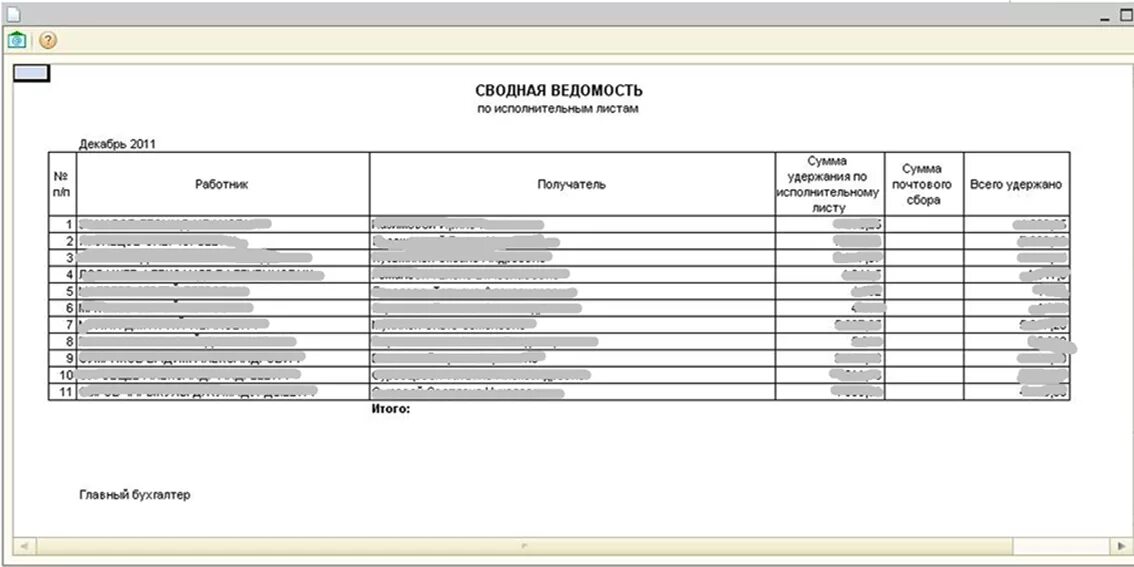 Исполнительная ведомость. Ведомость удержаний по исполнительным листам. ведомость удержаний по исполнительному листу образец заполнения. ведомость по удержанию алиментов. отчет в 1 с по исполнительному листу.