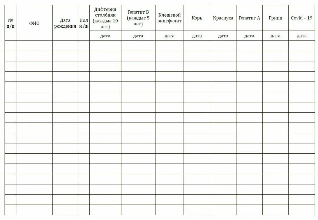 Журнал учета вакцин. Журнал плана профилактических прививок. Журнал планирования профилактических прививок образец. Форма 64 учет профилактических прививок. Журнал учета медотводов от прививок образец.