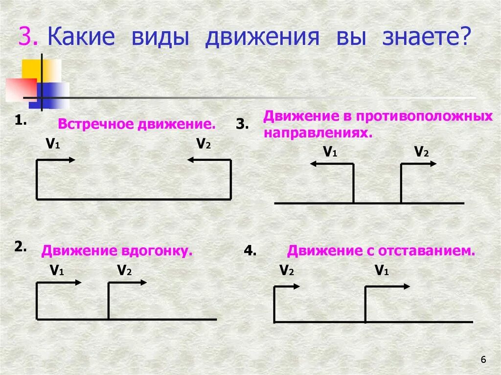 Математика 4 класс задачи на движение презентация. Задачи на встречное движение 4 класс формулы. Формулы и схемы по задачам на движение. Задачи на встречное движение 4 класс карточки со схемами. Задачи на встречное движение 4 класс карточки задания с чертежами.