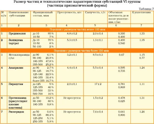 Размер частиц м м. Размер частиц порошка. Размеры частиц порошков. Размер частиц порошка классификация. Классификация порошков по размеру частиц.