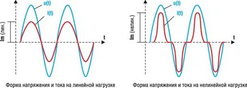 Крест фактор