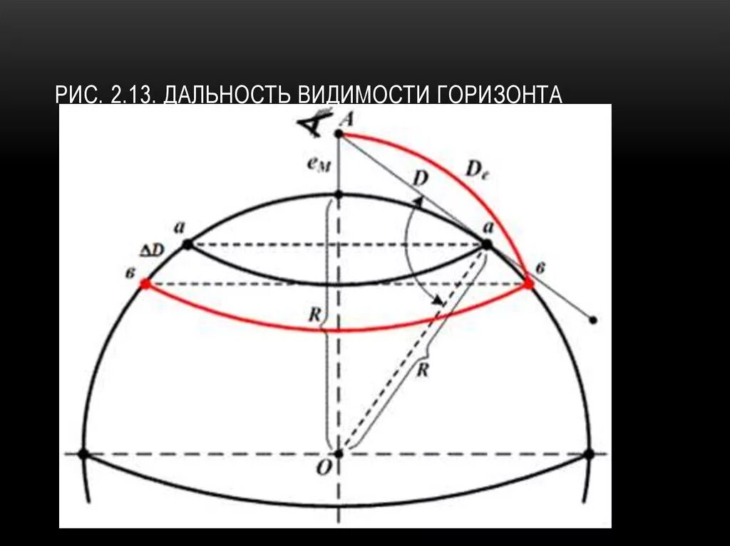 Сколько виден горизонт. Дальность аидимости горищониа. Дальность видимости горизонта. Дальность видимости горизонта формула. Дальность горизонта на земле.