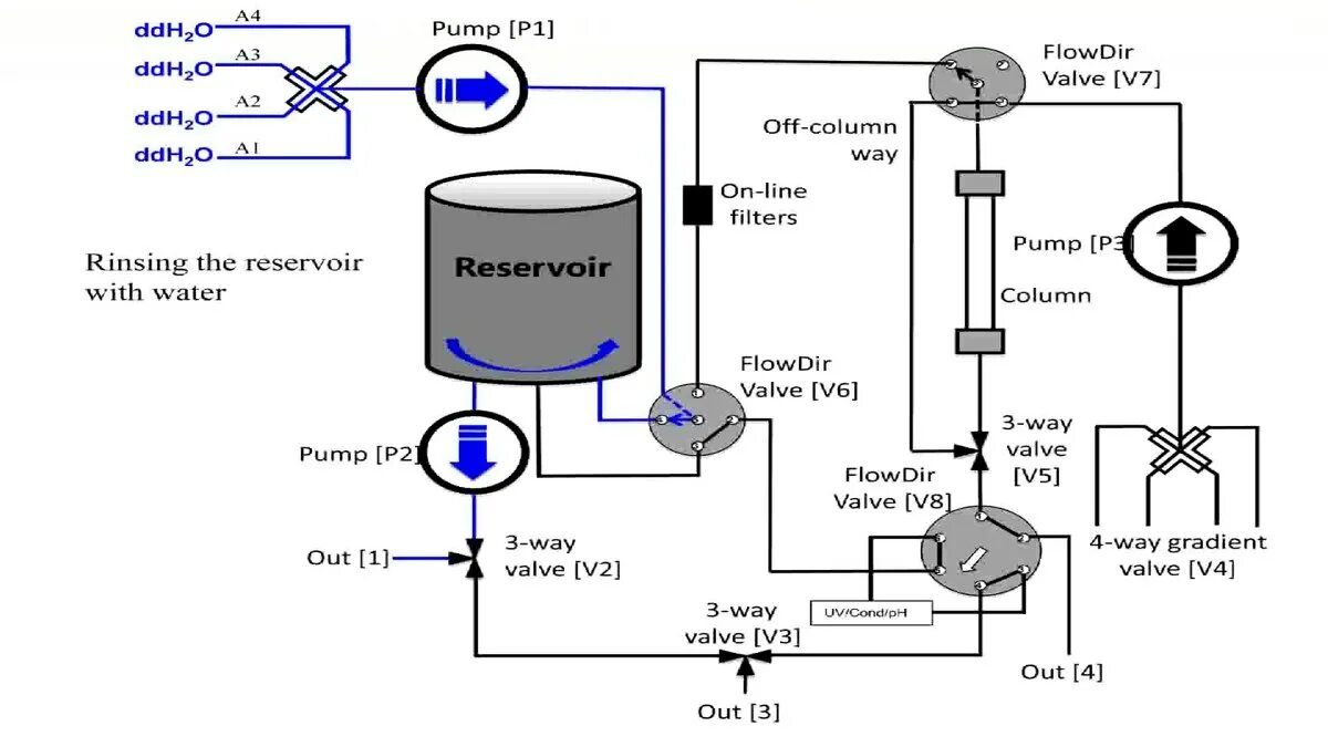 Flow way. Буферный насос. Ультрафильтрация вина. Boiler shunt Pump. 3 Way Valve HMI.
