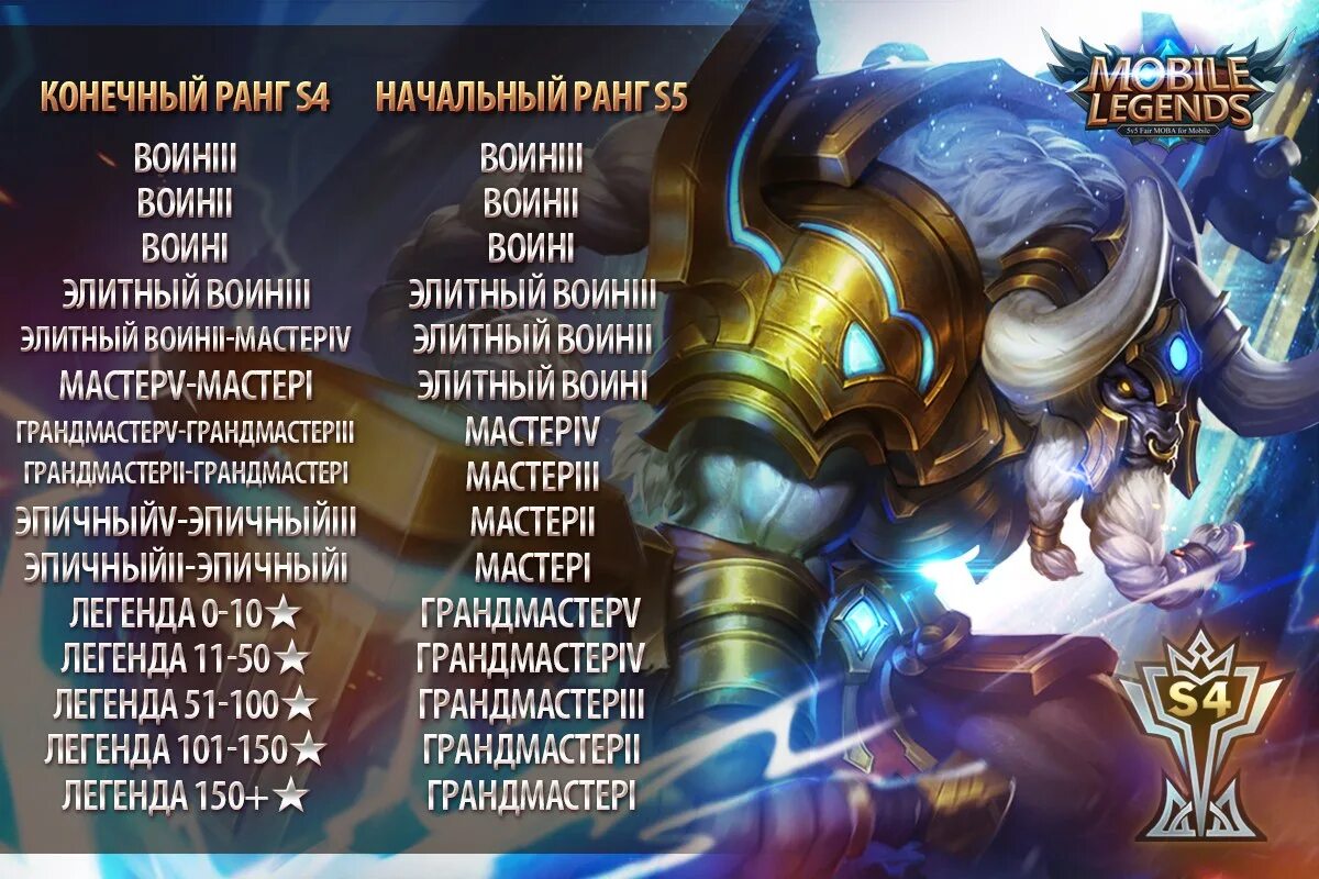 Mobile Legends ранги. Звания в мобайл легенд. Ранги в мойбалй легндс. Ранг Легенда в мобайл легенд.