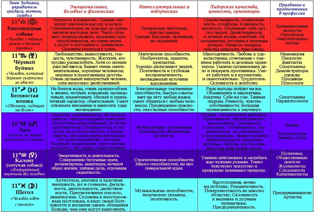 гороскоп майя знаки зодиака. козерог мужчина характеристика. мужчина козерог как влюбить. совместимость знаков зд. гороскоп по знакам зодиака.