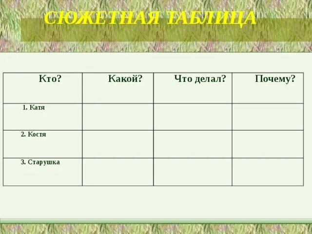 Е а пермяка случай с кошельком текст. Сюжетная таблица. Таблица кто что. Сюжетная таблица пример. Случай с кошельком 2 класс литературное чтение.