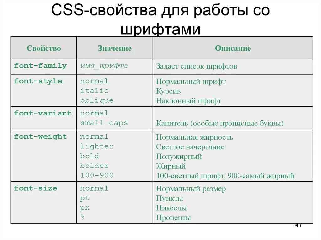 Таблица тегов CSS. Характеристика CSS. Теги CSS. CSS Теги для текста. Код s описание