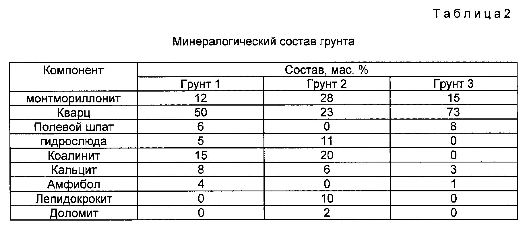 Группа вес 5. Плотность грунта растительного кг/м3. Плотность строительного грунта кг/м3. Объемный вес растительного грунта. Удельный вес грунта 1 группы кг/м3.