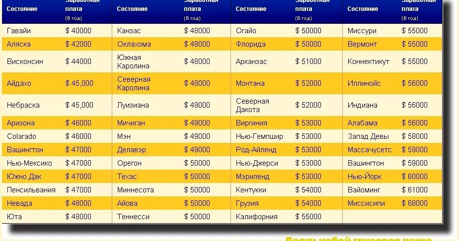 Сколько в среднем зарабатывают дальнобойщики