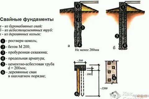 Сел на сваю