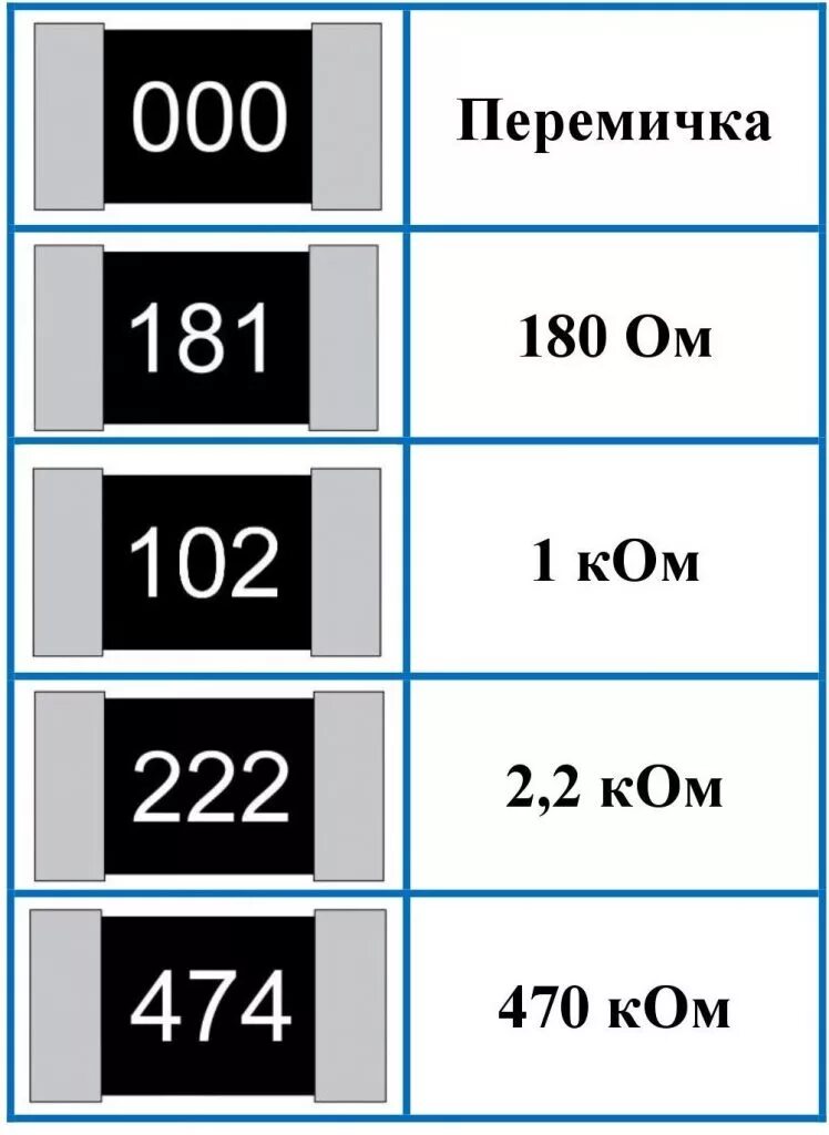 Обозначение номинала. Сопротивление SMD резистора. Маркировка SMD резисторов. Маркировка СМД сопротивлений резисторов. СМД резистор 333 номинал.