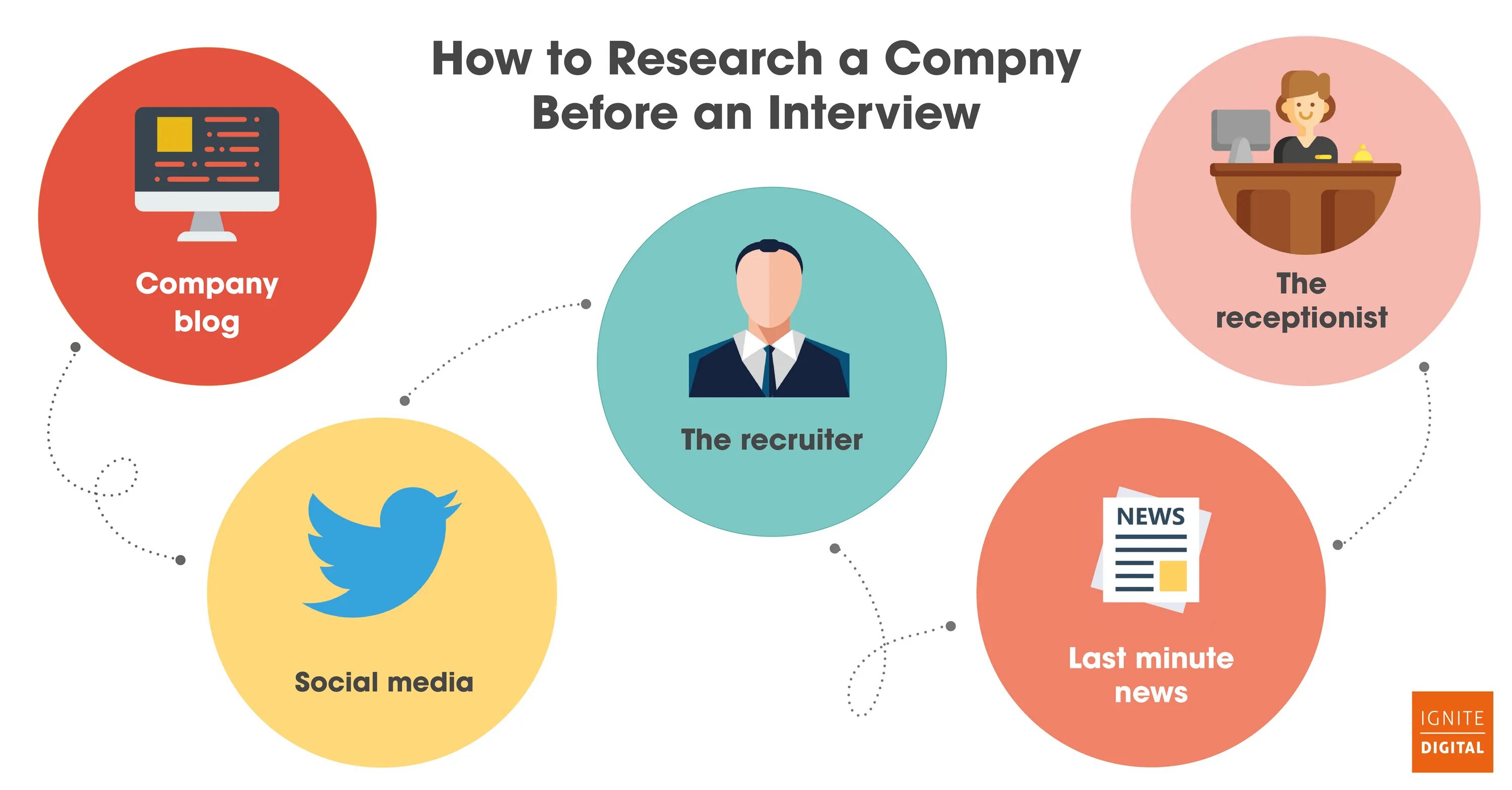 How to research. Research the company. how to do research. the company вики. how design affected to the company.
