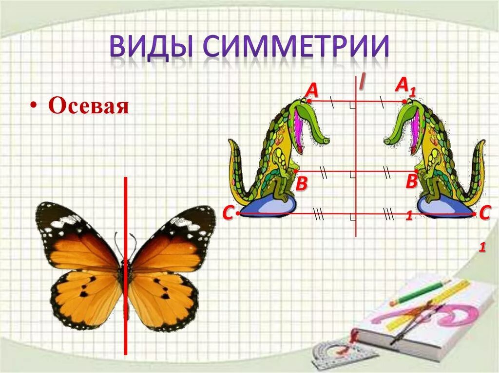 Осевая симметрия вид. Виды симметрии. Виды осевой симметрии. Симметричные изображения. Осевая симметрия математика.