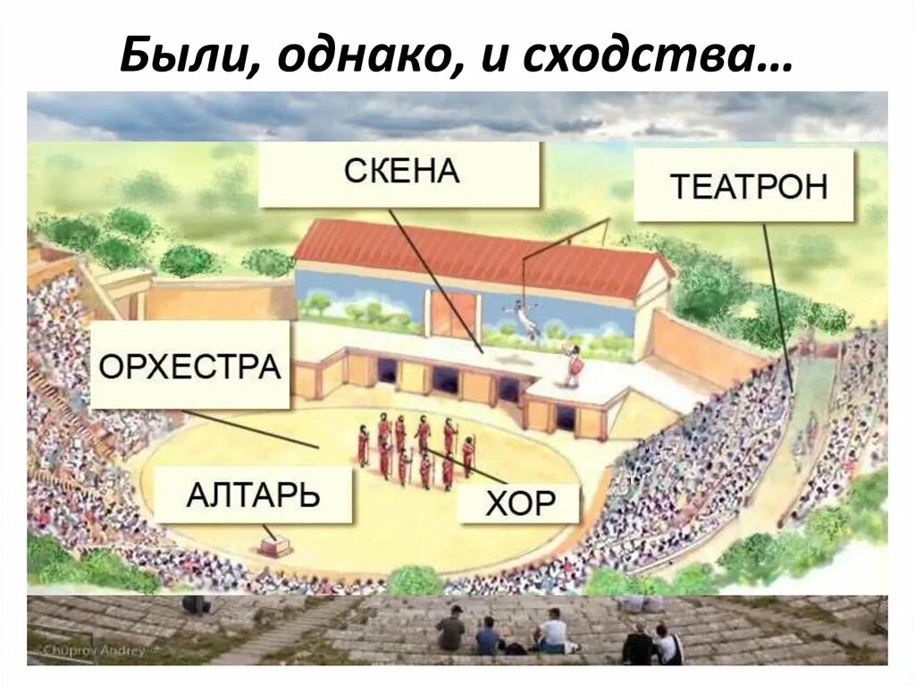 Схема театра в древней Греции. Театр древней Греции Скена. Древнегреческий театр схема. Строение греческого театра. Части театра в древней греции