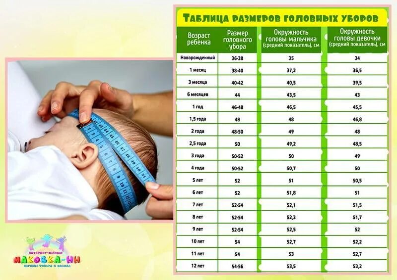 Окружность головы в 1 месяц. Окружность головы таблица размеров новорожденного. Размер головы ребенка в 6 месяцев. Таблица окружности головы у детей до года. Объем окружности головы новорожденного.