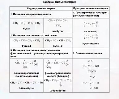 Список изомеров