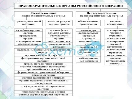 Перечень правоохранительных органов