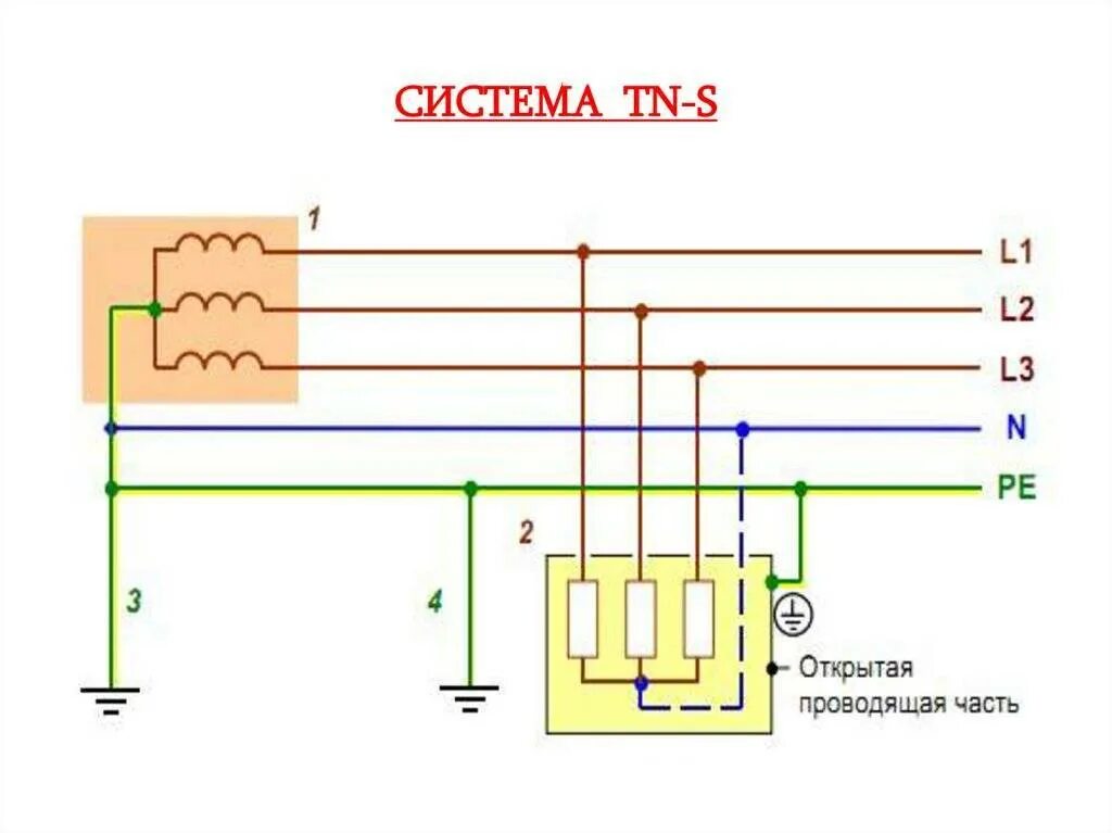 Что представляет собой система тт. Система заземления tn-s схема. системы заземления tn-c, tn-s, tn-c-s, tt, it. tn-c-s система заземления на 220 вольт. система заземления тт схема.