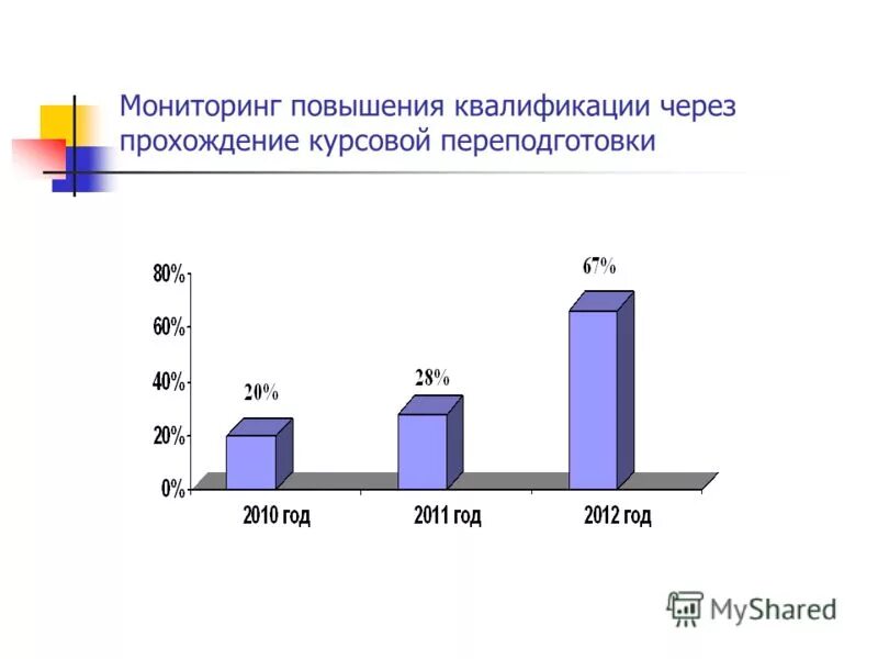 Тема: составление диагностической программы. Подготовка и переподготовка кадров на предприятии. Повышение профессиональных компетенций и квалификации. Систему повышения профессиональной квалификации педагогов. Как профсоюз участвует в повышении квалификации.