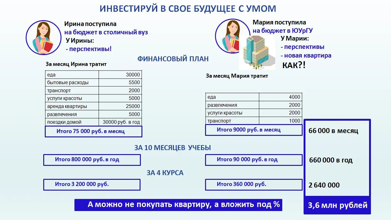 Даты подачи документов в вузы 2023. Даты приема документов в вузы 2023. Сроки подачи документов в вузы в 2023 году. Дата начала приема документов в вузы в 2023.