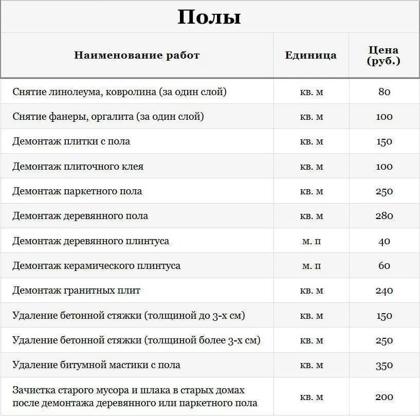 Смета по заливке ленточного фундамента. Смета по монтажу брусчатки. Расценки на укладку тротуарной плитки. Смета бетонных работ пример. Расценки на укладку плитки на стену.