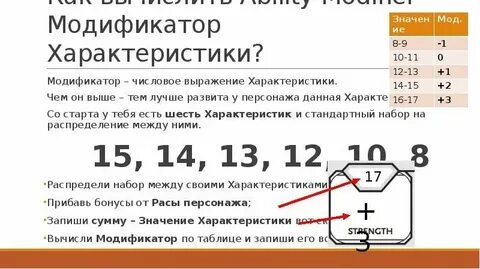 Модификатор final