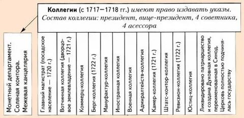 11 коллегий