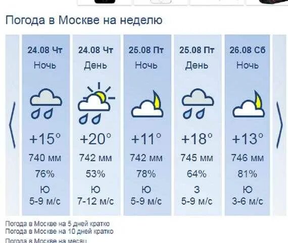 Погода на неделю. Пошлда в москае ГС Геделю.. Прогноз погоды в Москве на неделю. Прогноспогодынанеделю. Погода по часам ивантеевка