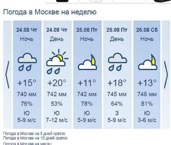 Какая погода 20 в городе