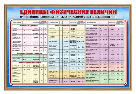 Действия над физическими величинами 7 класс физика