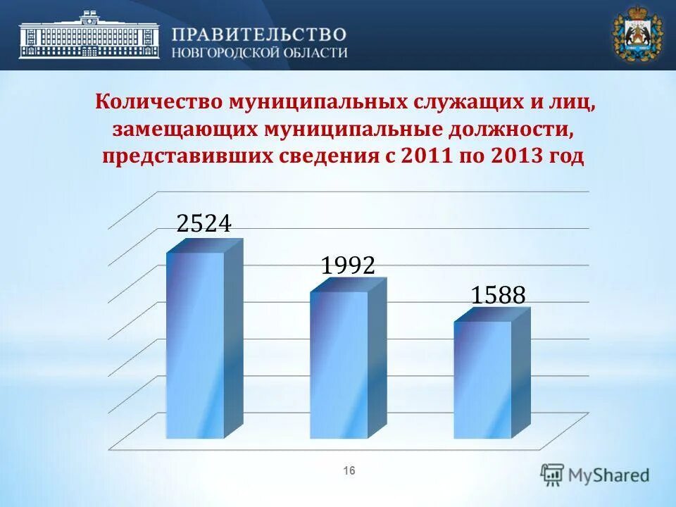 Количество замещений. Сокращение государственных служащих. Численность муниципальных служащих в россии. Состав муниципальных служащих. Количество муниципальных служащих в россии статистика 2021.